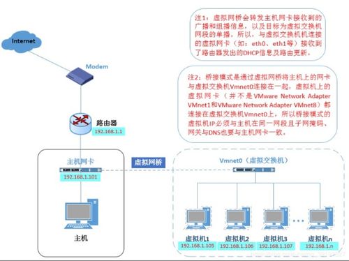 计算机体系 网络